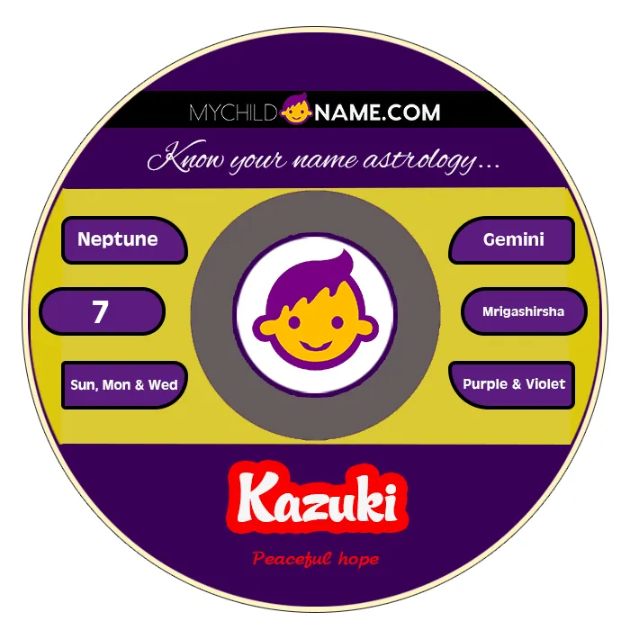kazuki name meaning