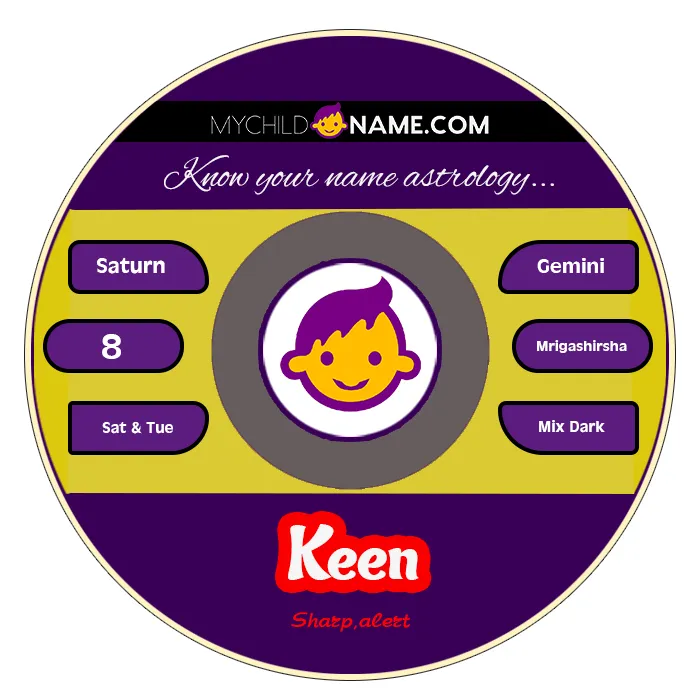 keen name meaning