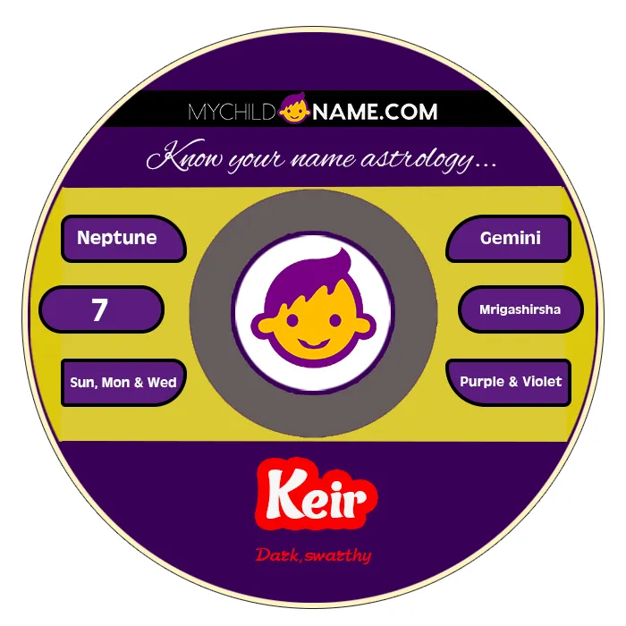 keir name meaning