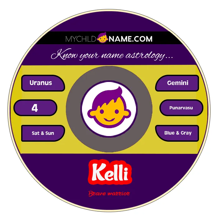 kelli name meaning kelli name meaning