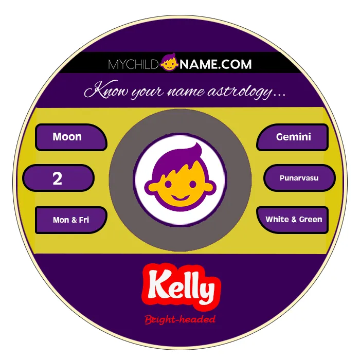 kelly name meaning kelly name meaning