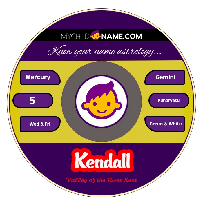 kendall name meaning