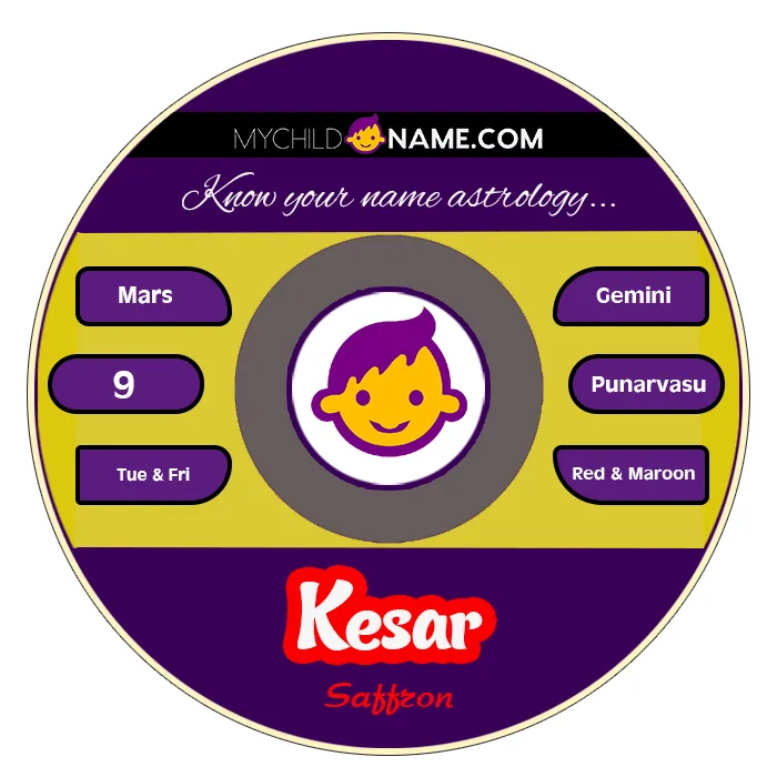 kesar name meaning kesar name meaning