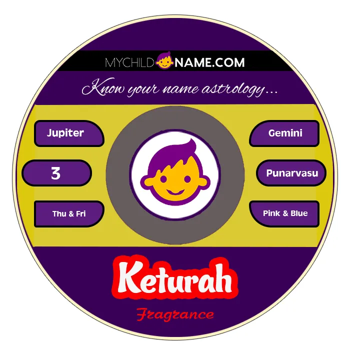 keturah name meaning