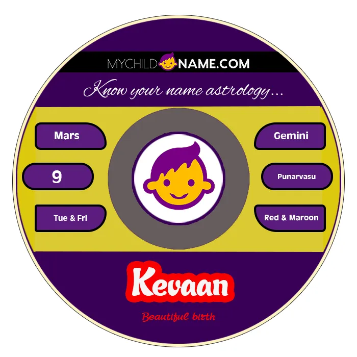 kevaan name meaning kevaan name meaning