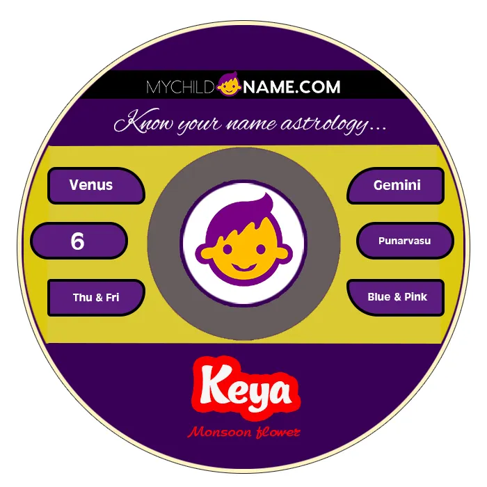 keya name meaning