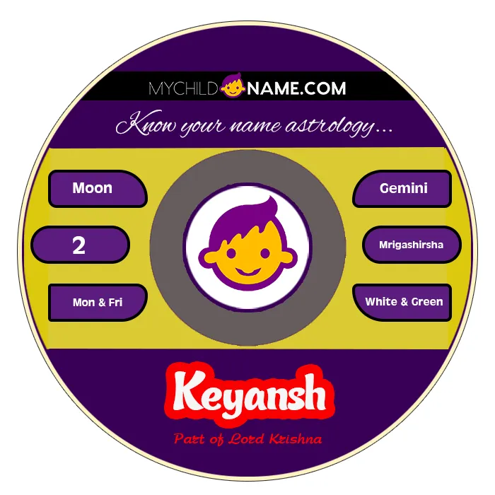 keyansh name meaning keyansh name meaning