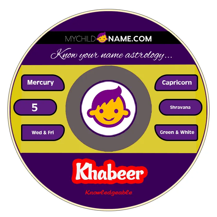 khabeer name meaning