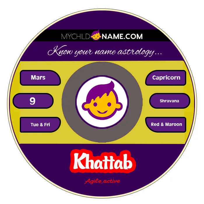 khattab name meaning