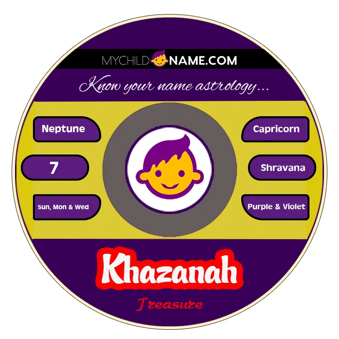 khazanah name meaning khazanah name meaning
