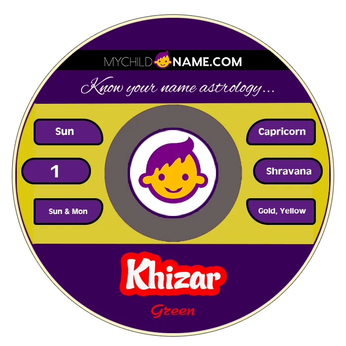 khizar name meaning khizar name meaning