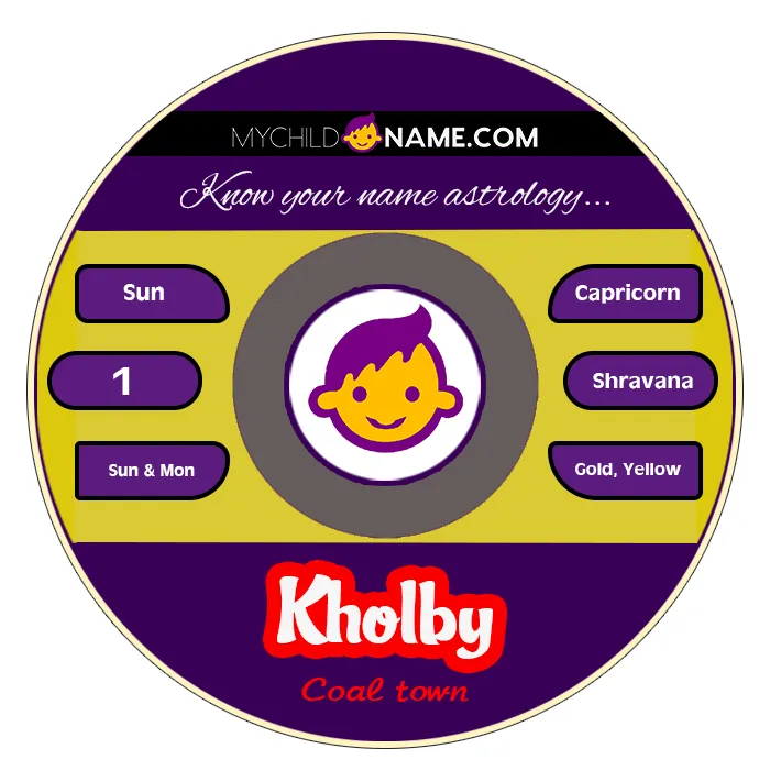 kholby name meaning