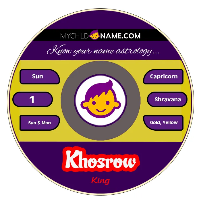 khosrow name meaning