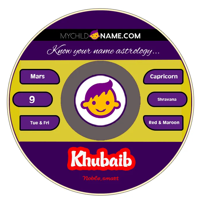 khubaib name meaning khubaib name meaning