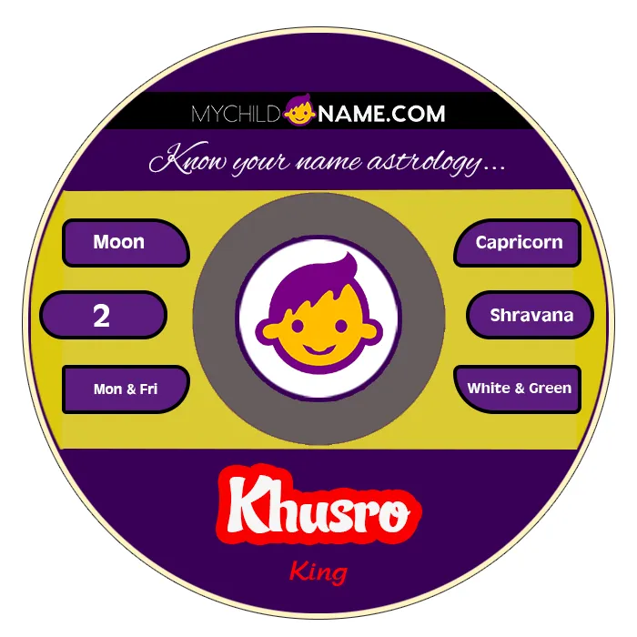 khusro name meaning khusro name meaning