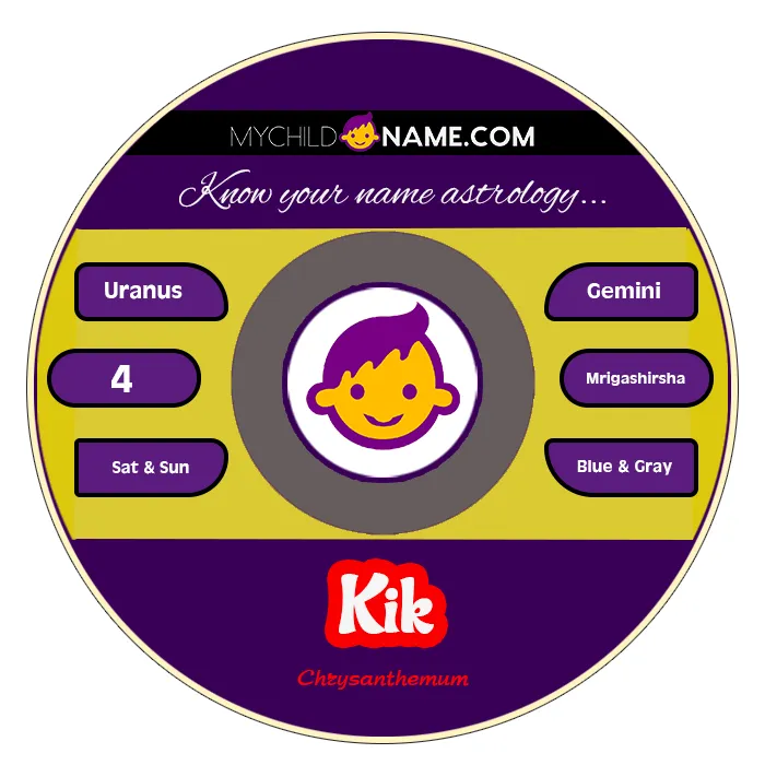 kik name meaning