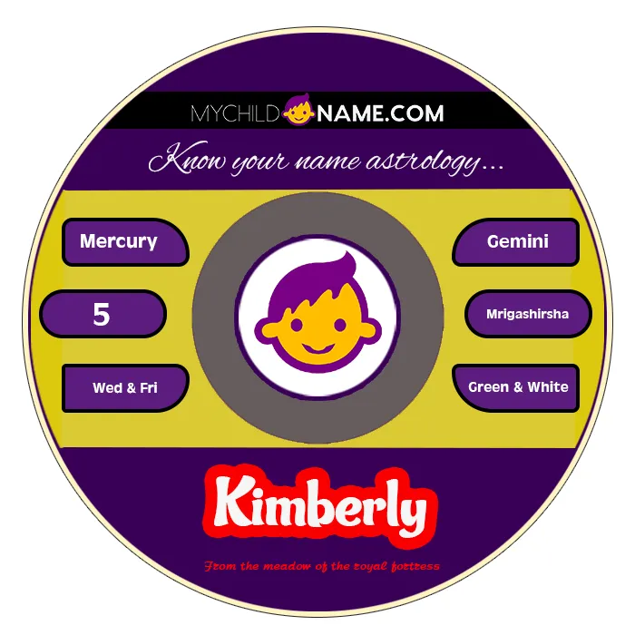 kimberly name meaning kimberly name meaning