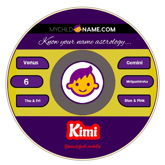 kimi name meaning kimi name meaning