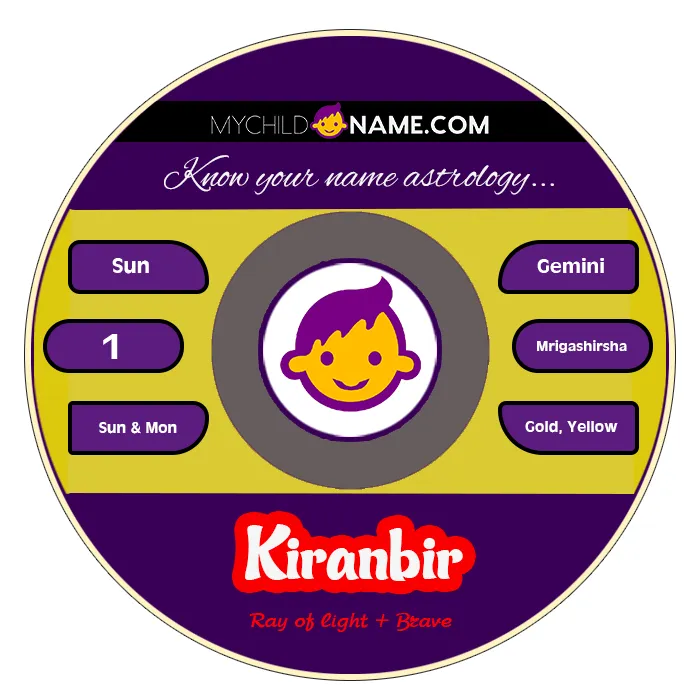 kiranbir name meaning kiranbir name meaning