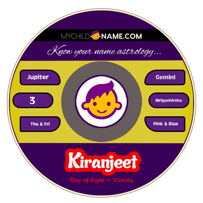 kiranjeet name meaning