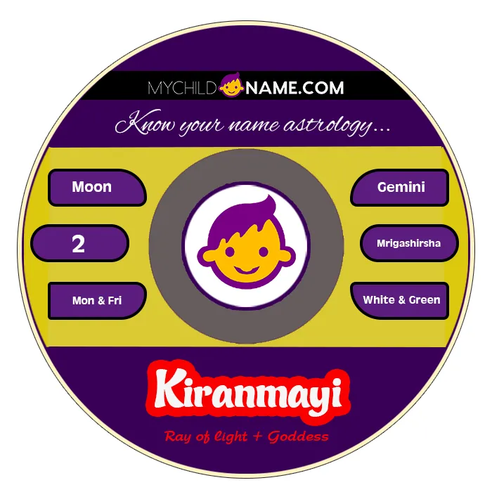 kiranmayi name meaning kiranmayi name meaning