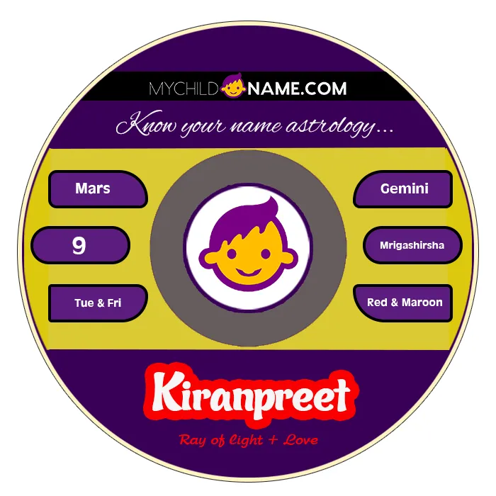 kiranpreet name meaning