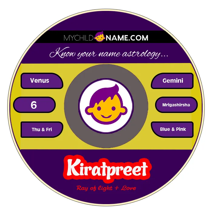 kiratpreet name meaning