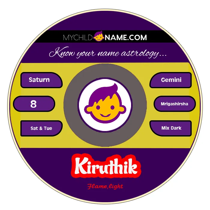 kiruthik name meaning kiruthik name meaning