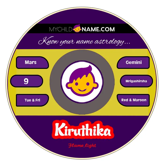 kiruthika name meaning