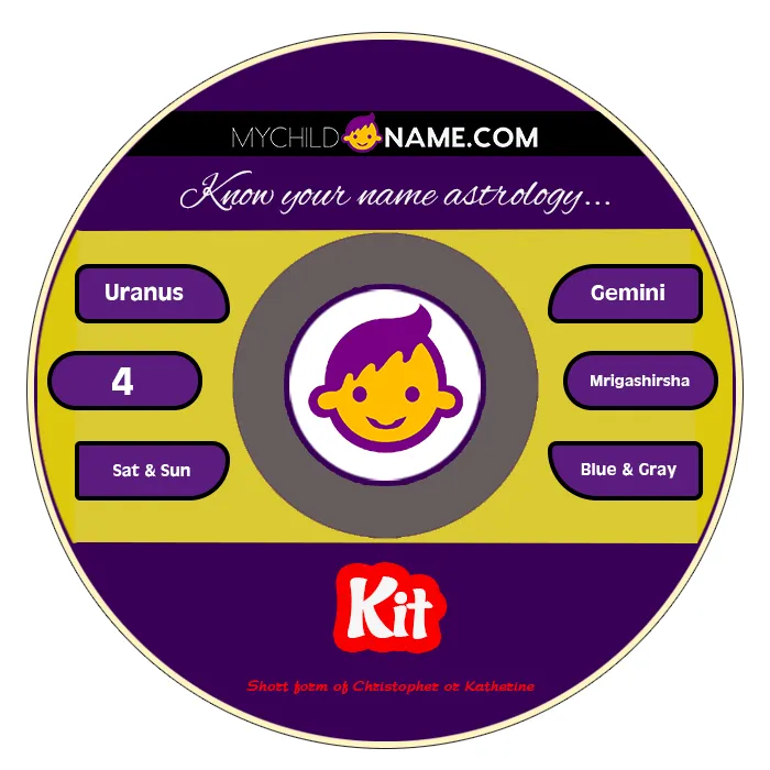 kit name meaning kit name meaning