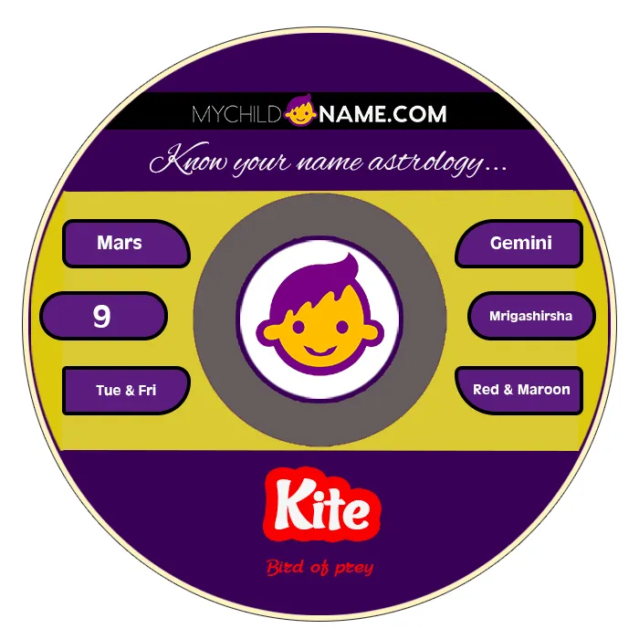 kite name meaning