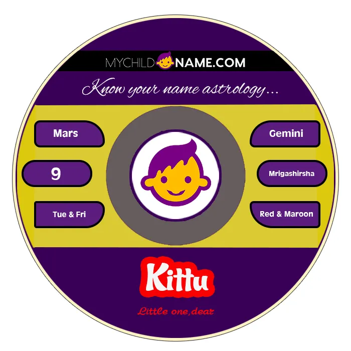 kittu name meaning kittu name meaning