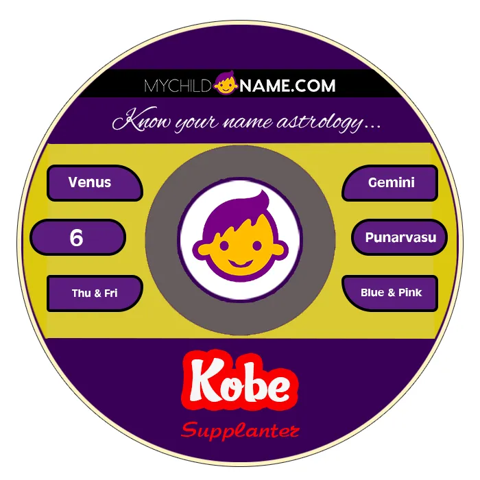 kobe name meaning