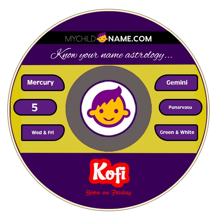 kofi name meaning kofi name meaning