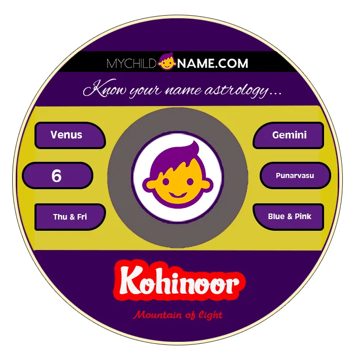 kohinoor name meaning