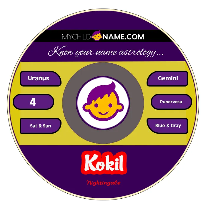 kokil name meaning kokil name meaning
