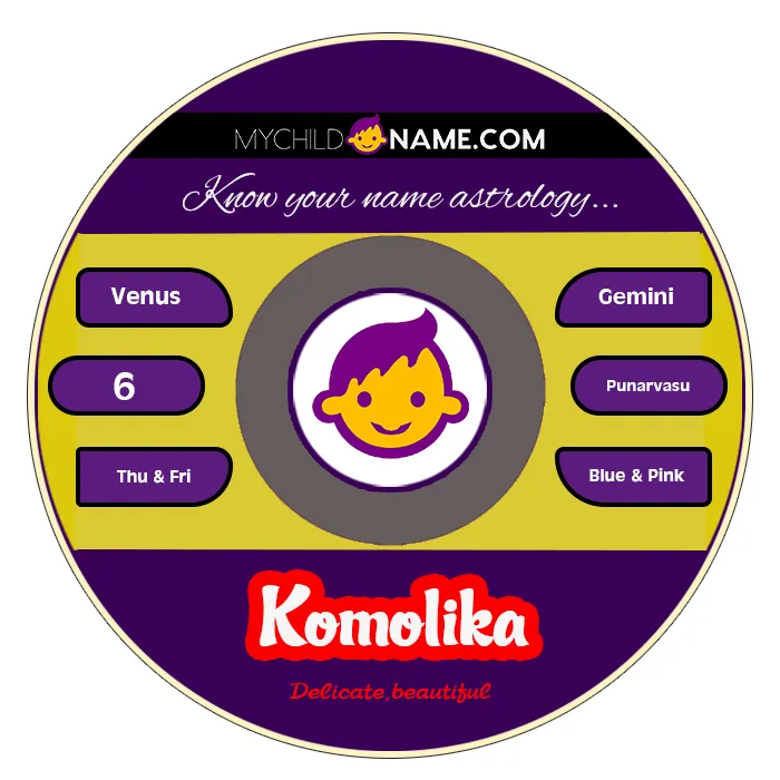 komolika name meaning