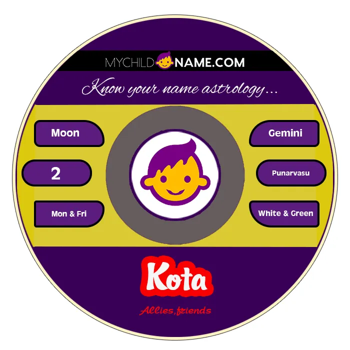 kota name meaning kota name meaning