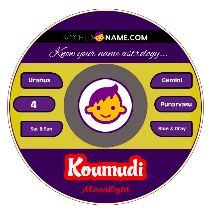 koumudi name meaning koumudi name meaning