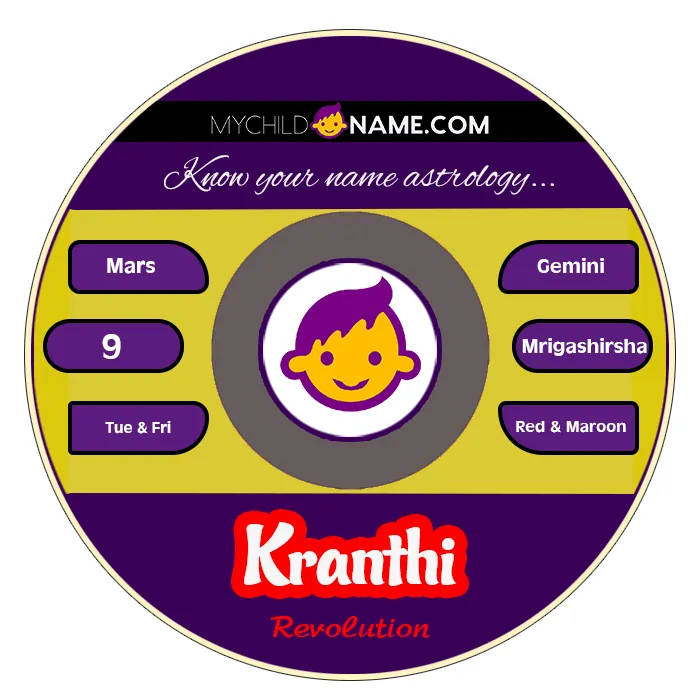 kranthi name meaning