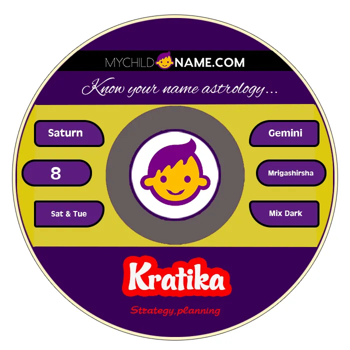 kratika name meaning