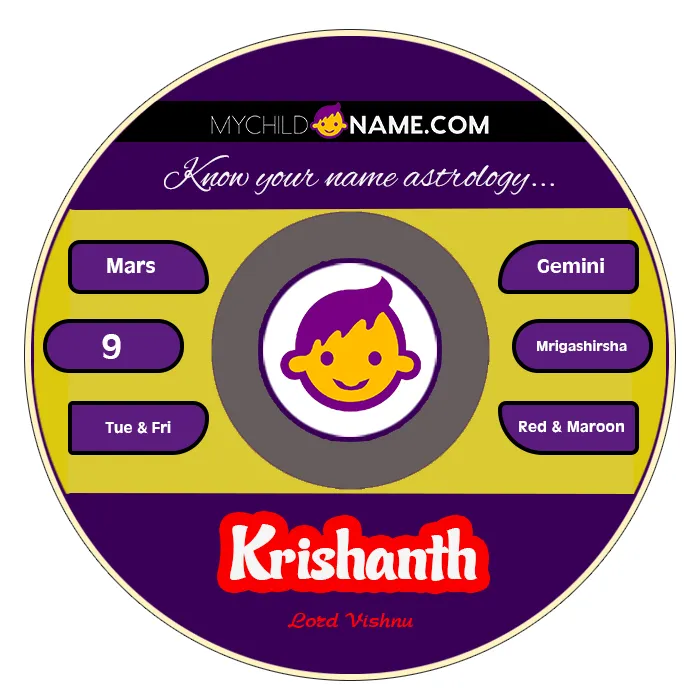 krishanth name meaning