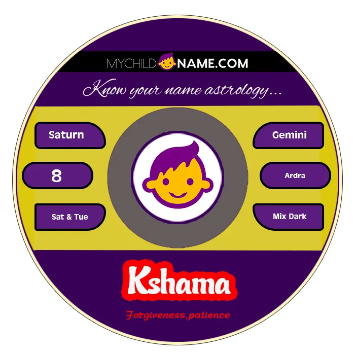 kshama name meaning