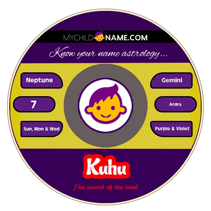 kuhu name meaning kuhu name meaning