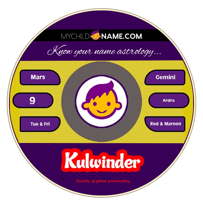 kulwinder name meaning