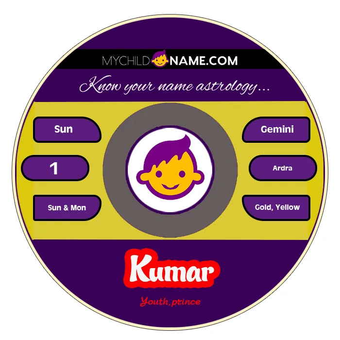 kumar name meaning