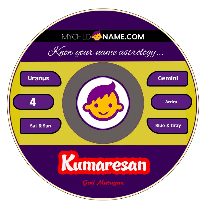 kumaresan name meaning kumaresan name meaning