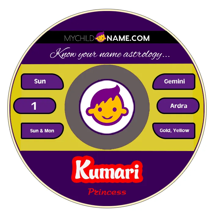 kumari name meaning