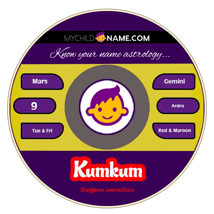 kumkum name meaning kumkum name meaning