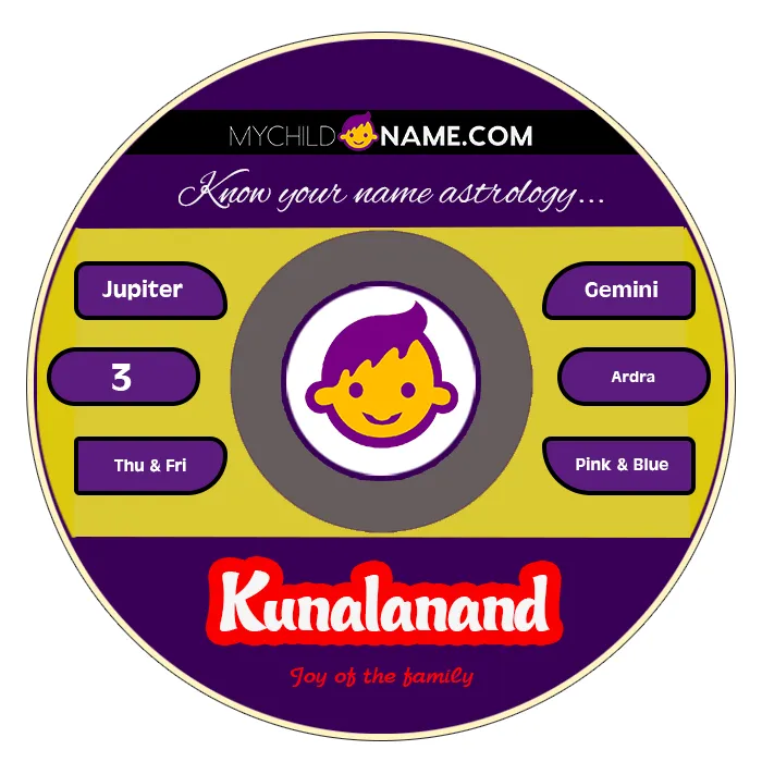 kunalanand name meaning kunalanand name meaning
